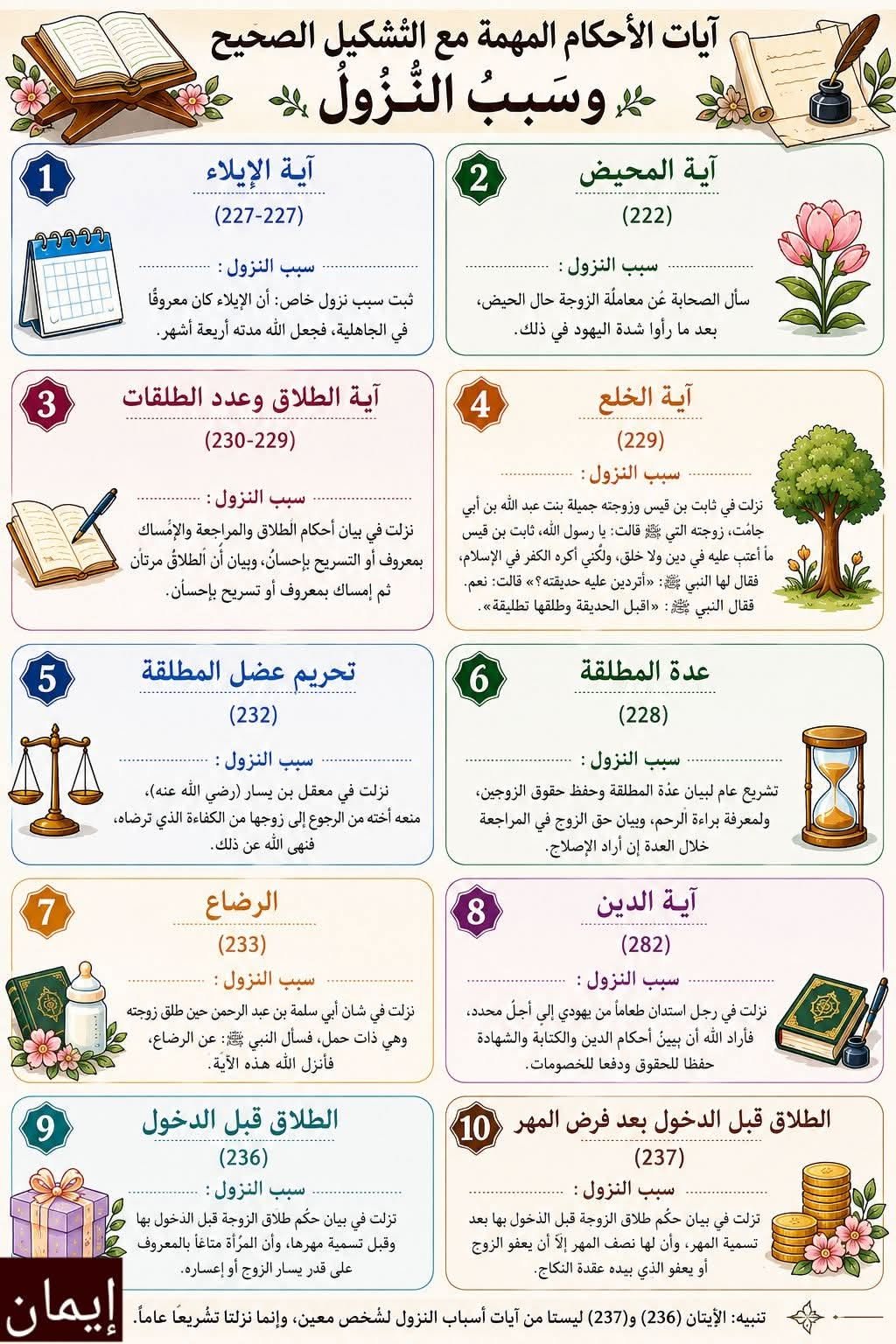 Educational Quran Activity