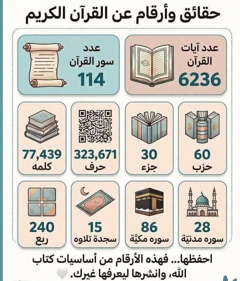 Exciting Quran Brain Teaser