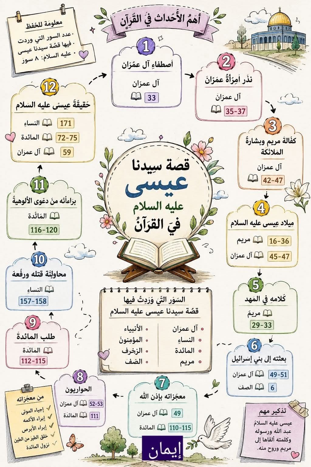 Interactive Quran Activity