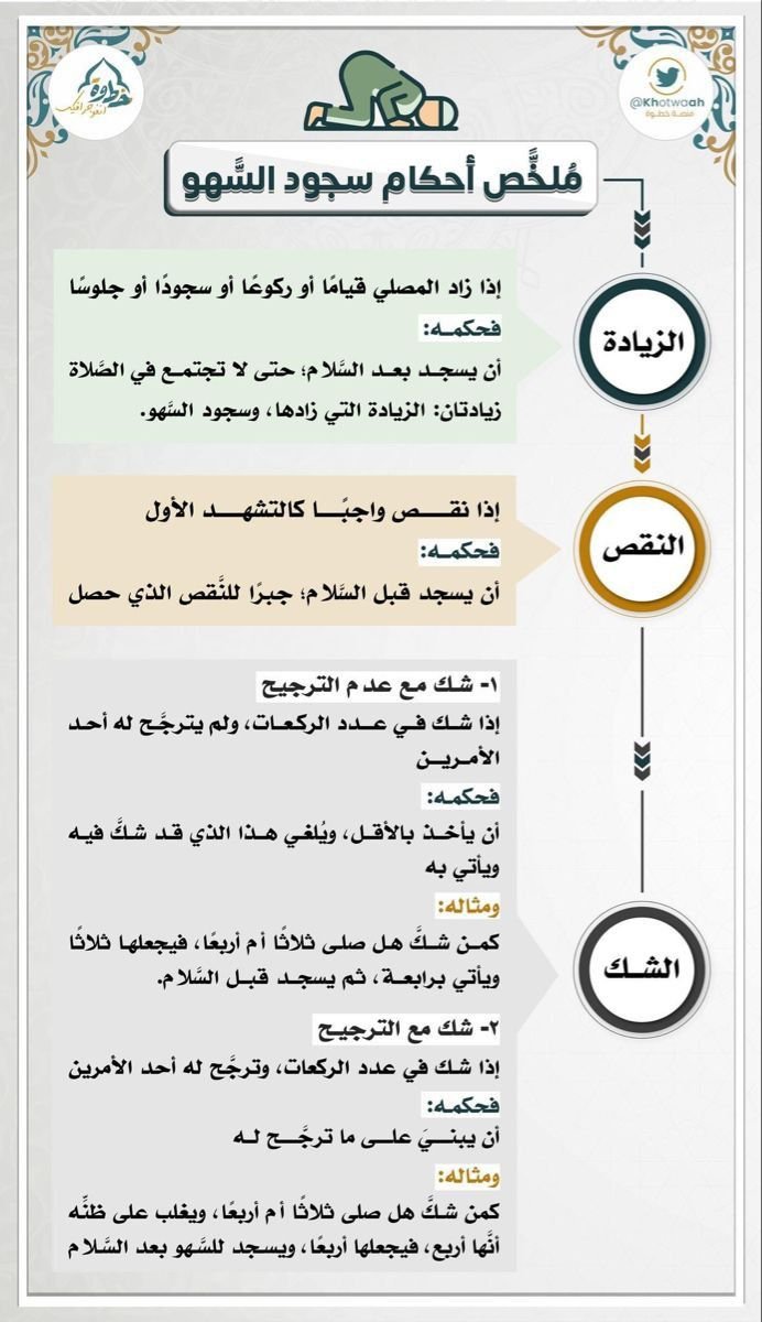 Colorful Islamic Learning