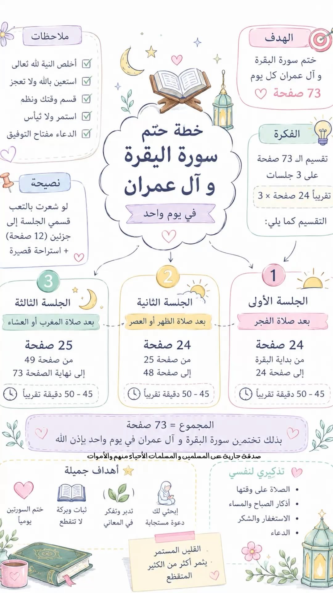 Mega Islamic Learning