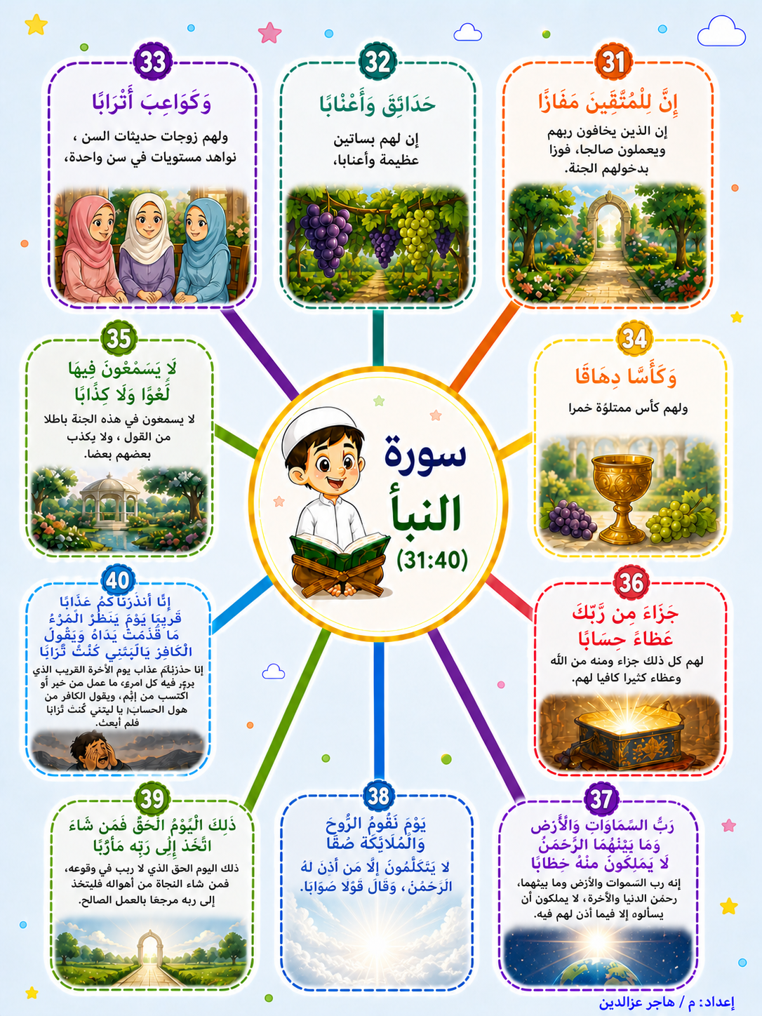 Adventure Quran Quest