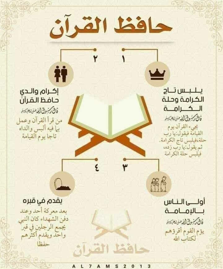 Awesome Quran Fun
