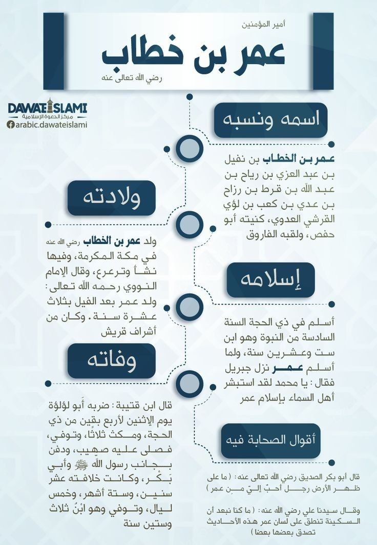 Fantastic Quran Journey