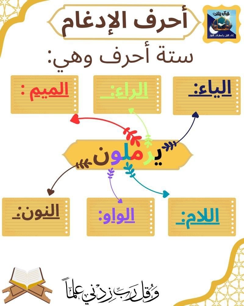 Awesome Quran Challenge
