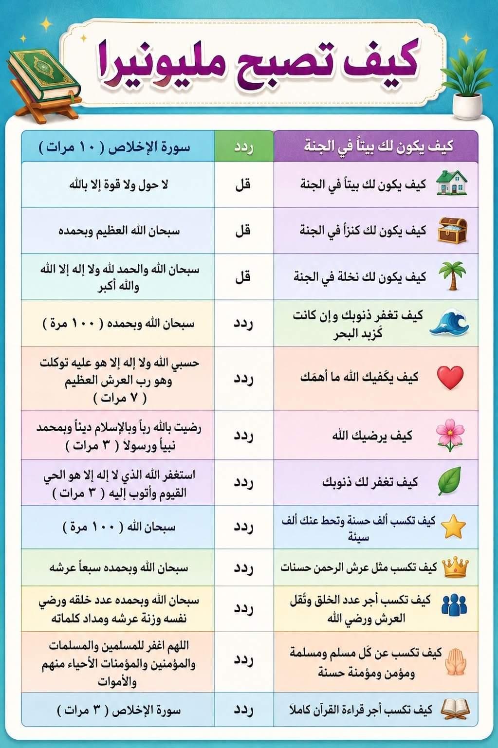 Ultimate Quran Journey