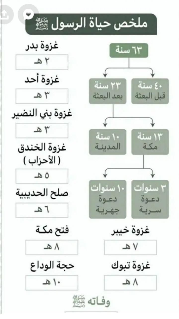 Creative Islamic Education