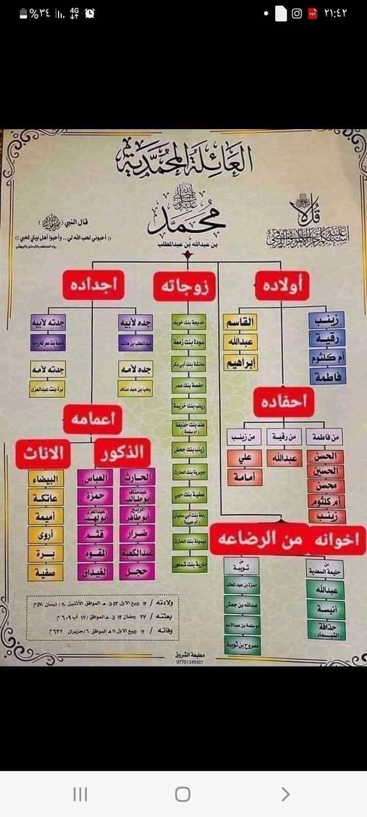 Colorful Quran Trivia