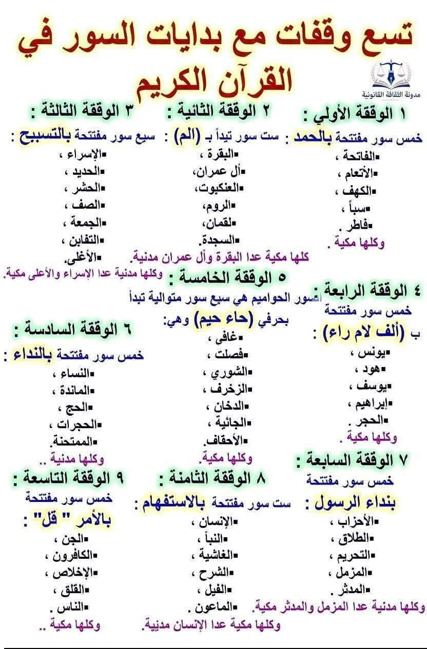 Playful Quran Whiz