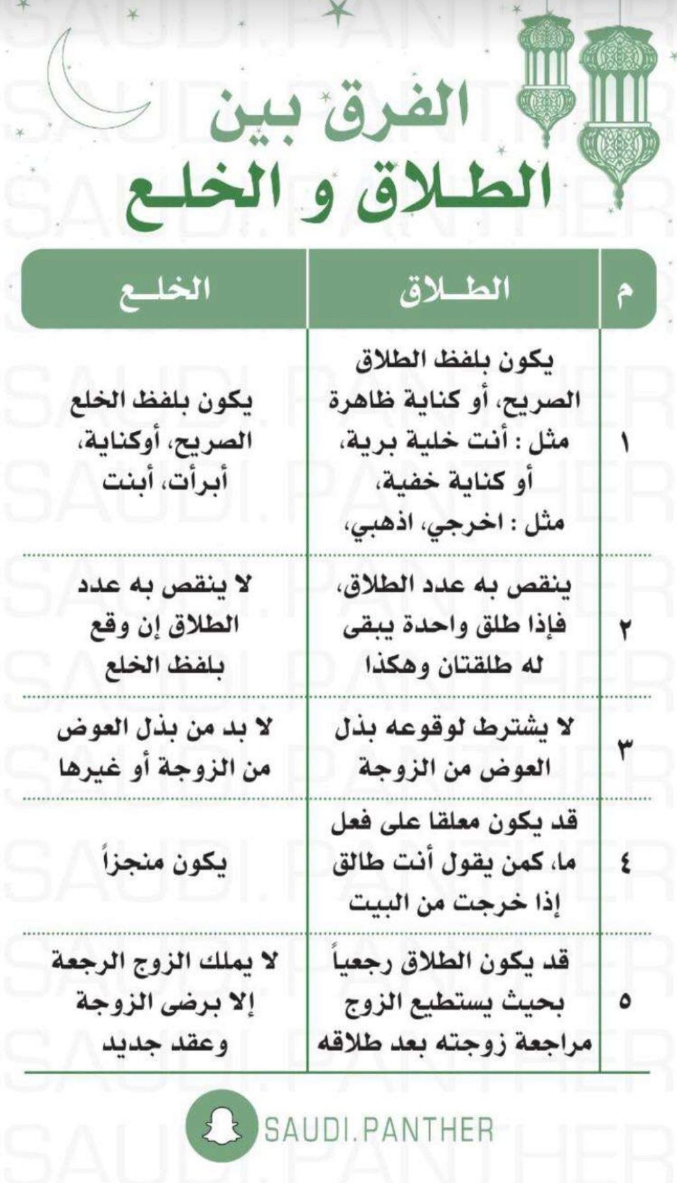 Active Islamic Game