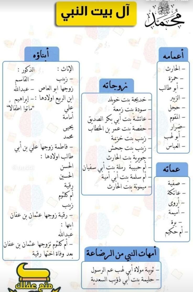 Awesome Quran Builder