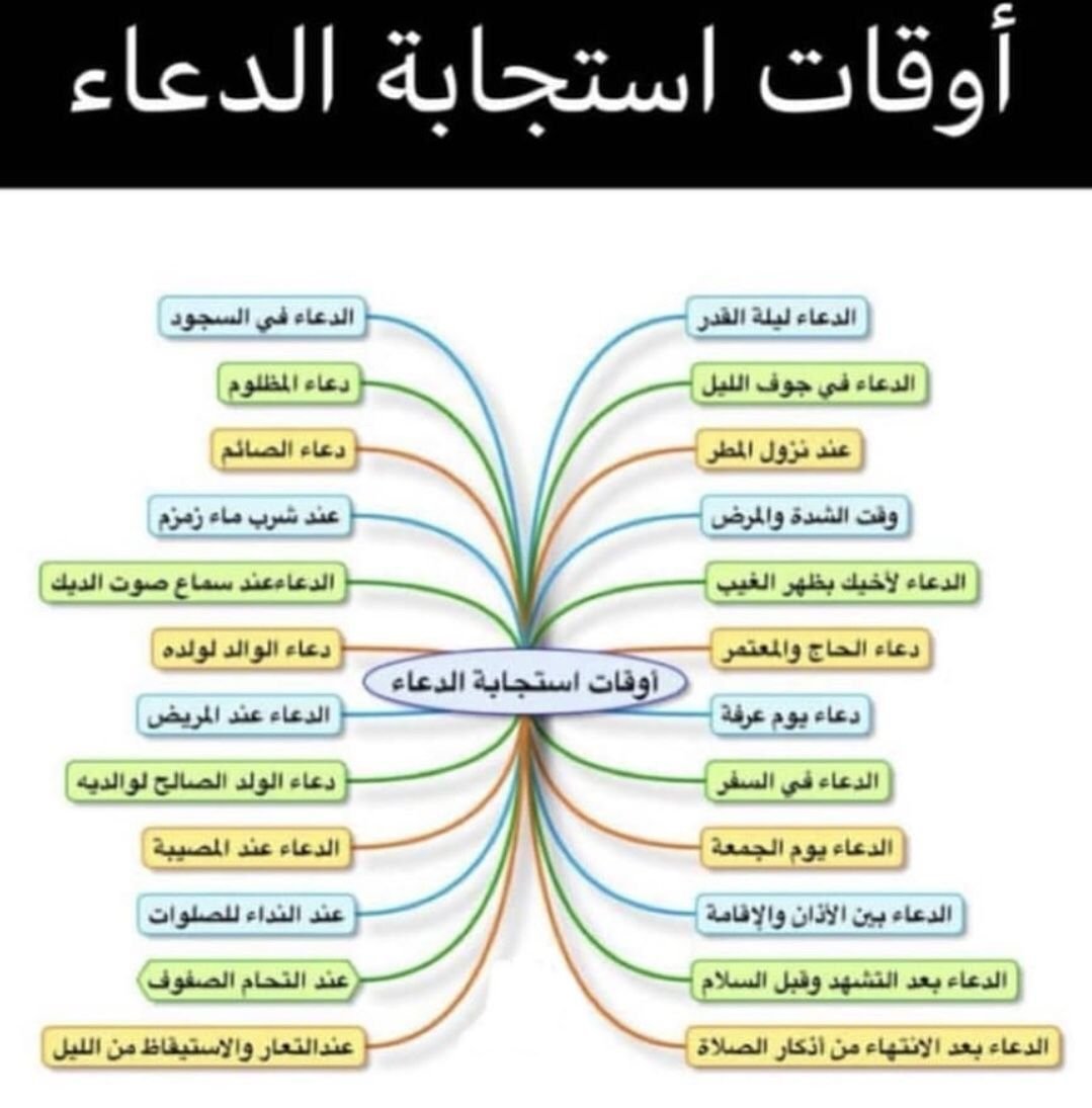 Engaging Quran Play