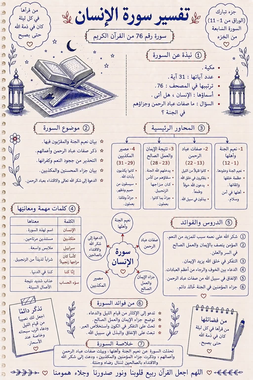 Engaging Quran Journey