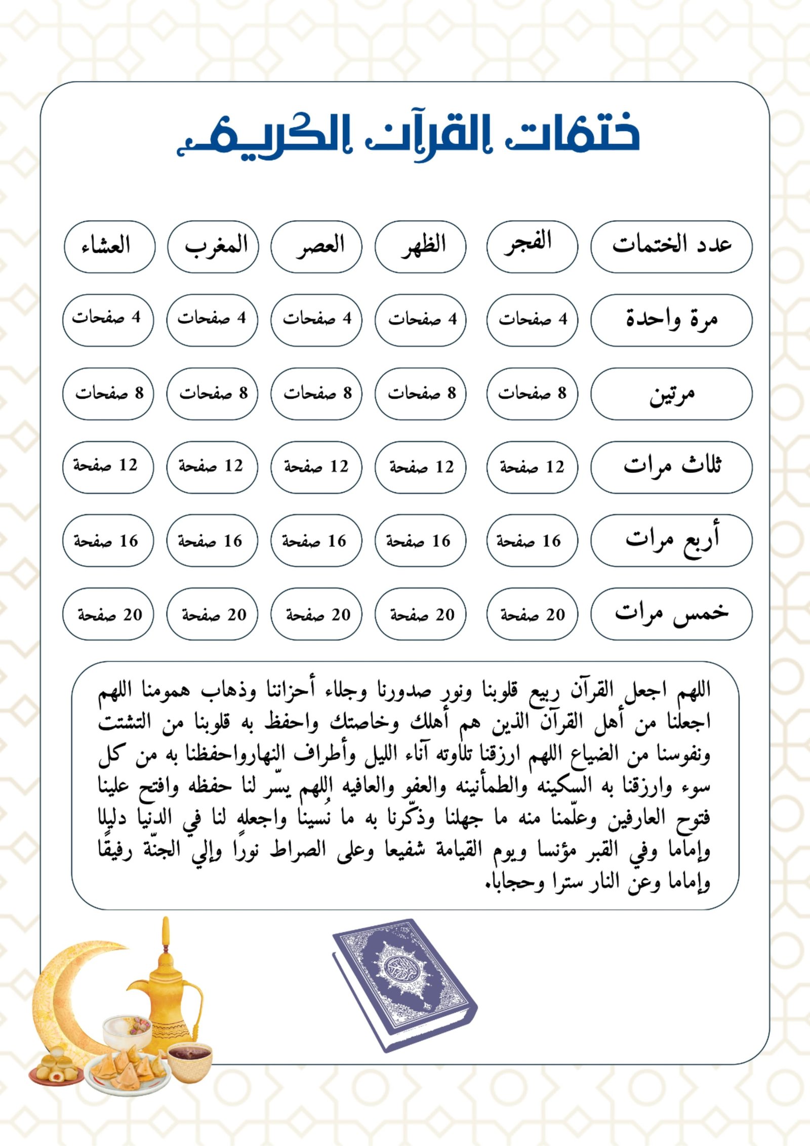 Great Islamic Learning