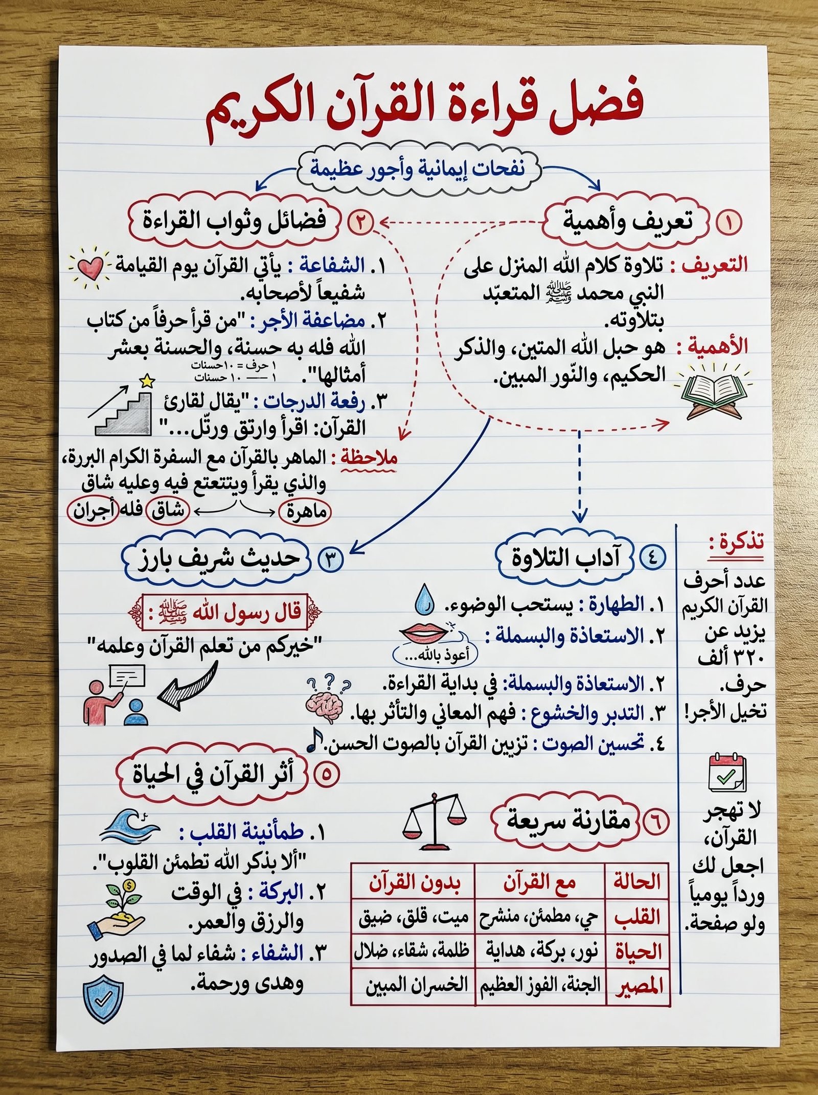 Wonderful Quran Match