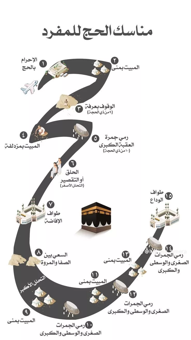 Super Quran Whiz