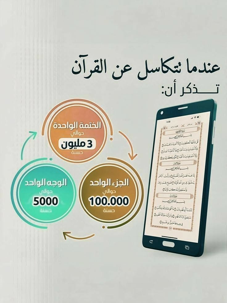 Learning Quran Trivia