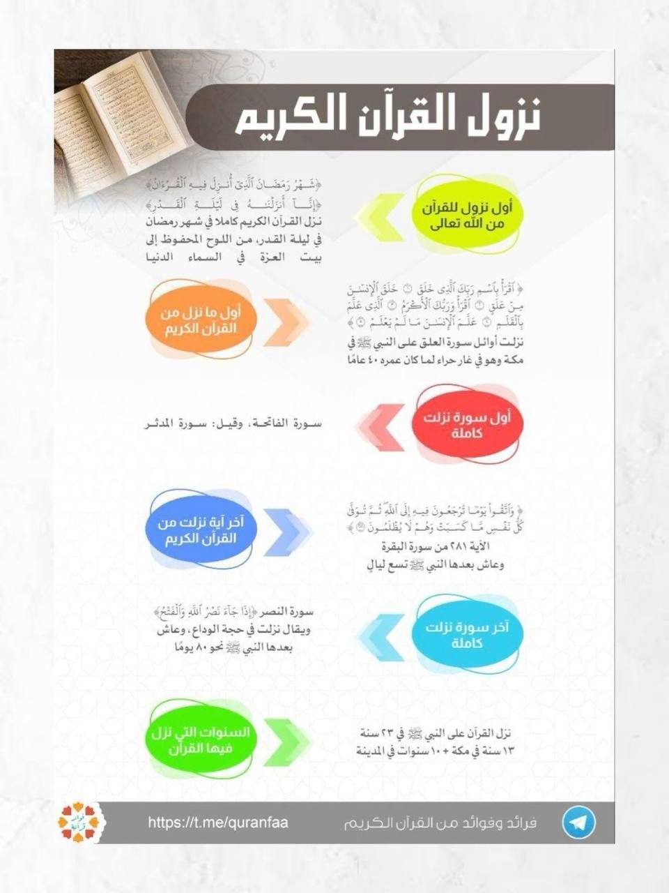 Interactive Quran Adventure