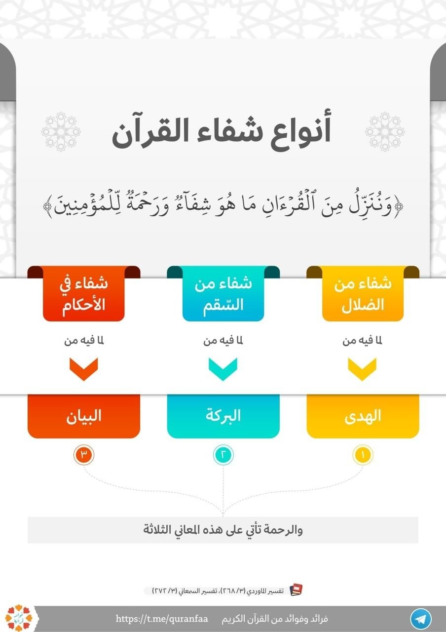 Quest Quran Scholar