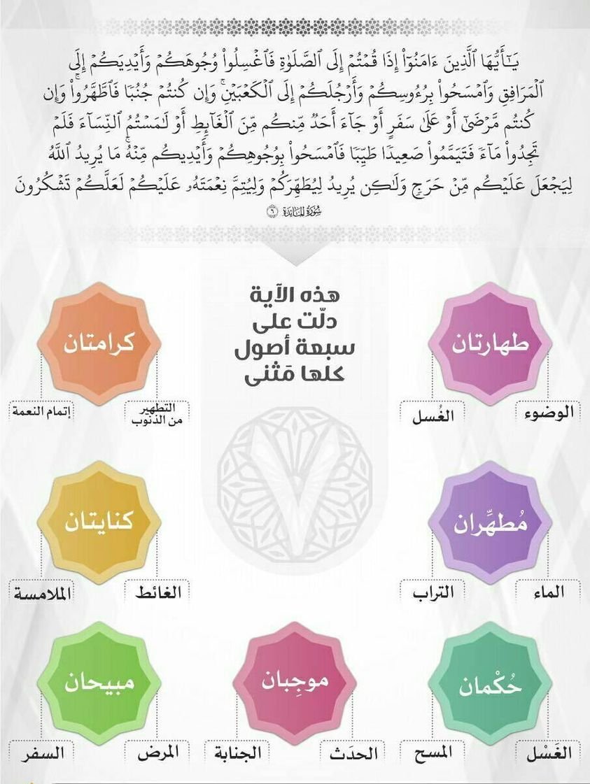 Awesome Islamic Quiz Game