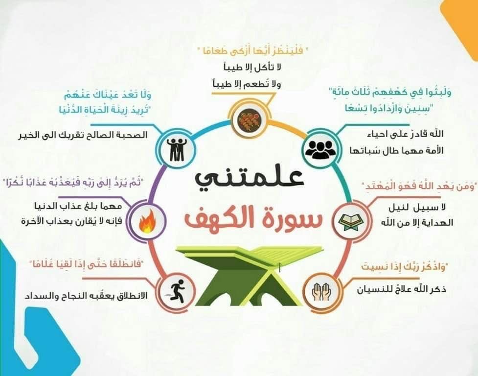 Ultimate Quran Puzzle