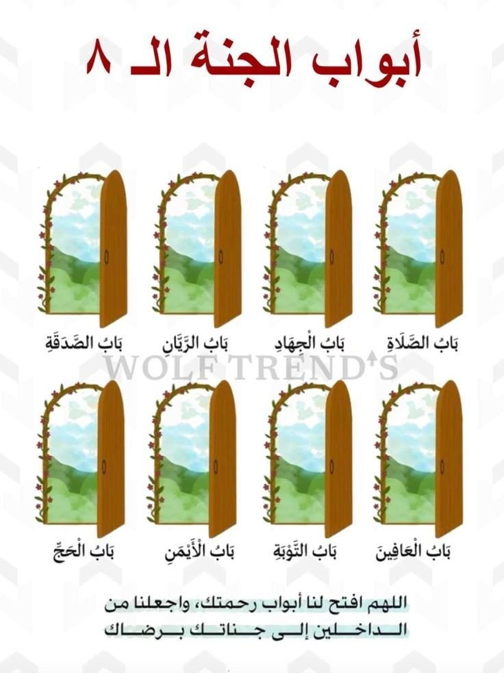 Interactive Islamic Quiz